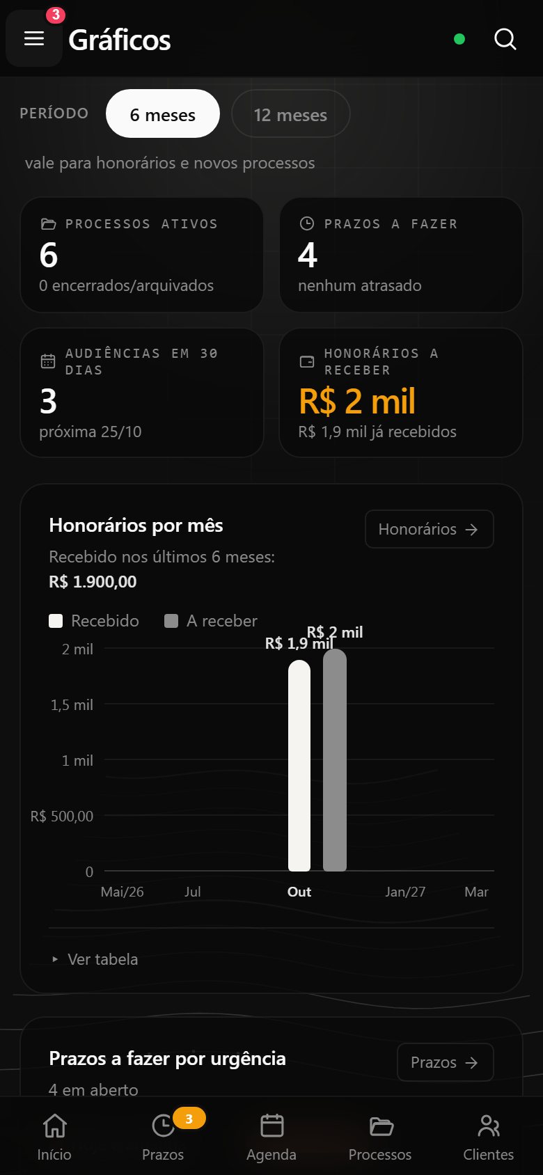 Tela de gráficos