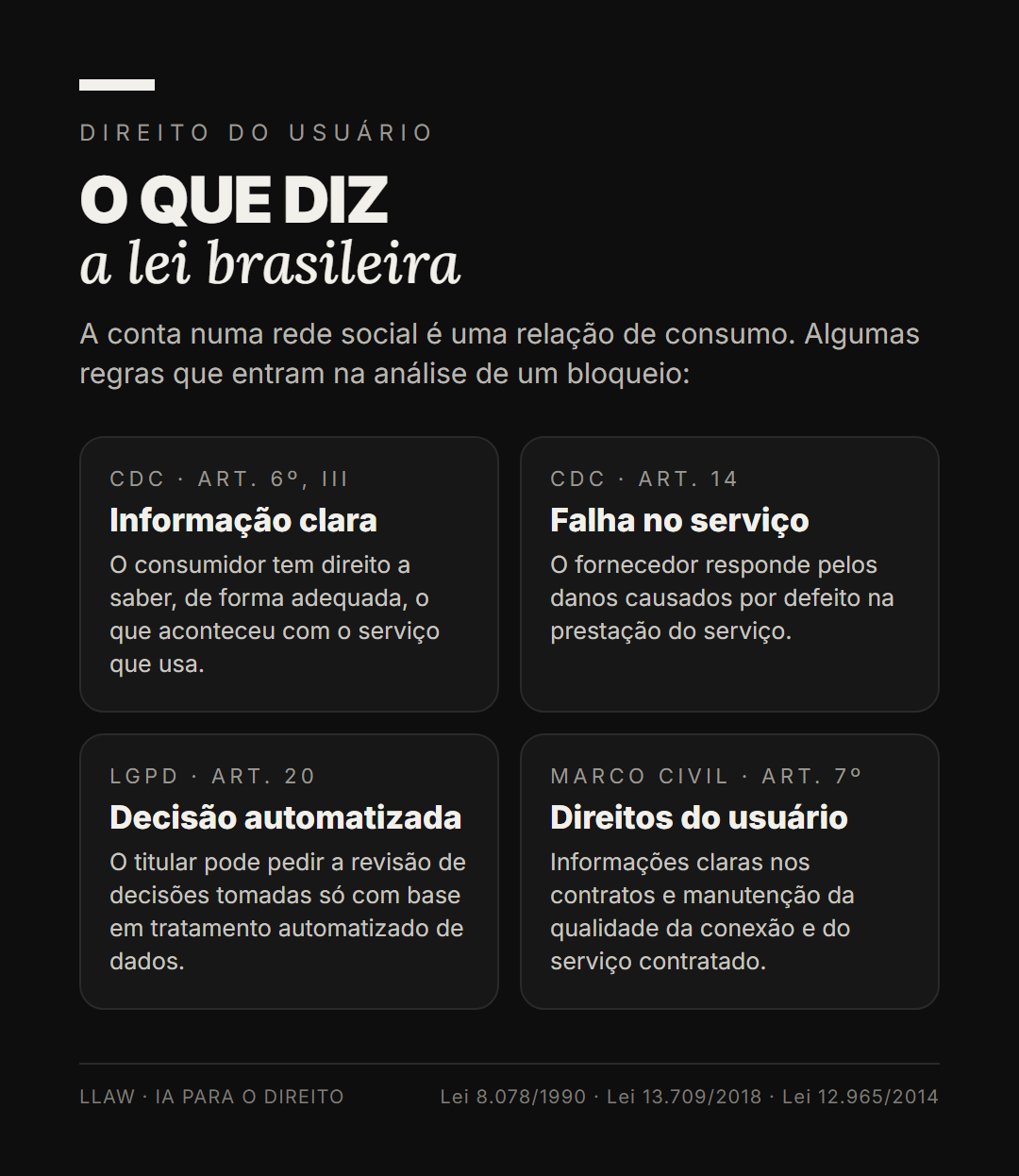 O que diz a lei brasileira: CDC, LGPD e Marco Civil da Internet