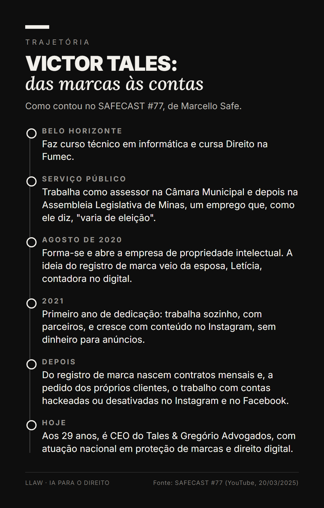 Linha do tempo da trajetória de Victor Tales, do serviço público ao direito digital