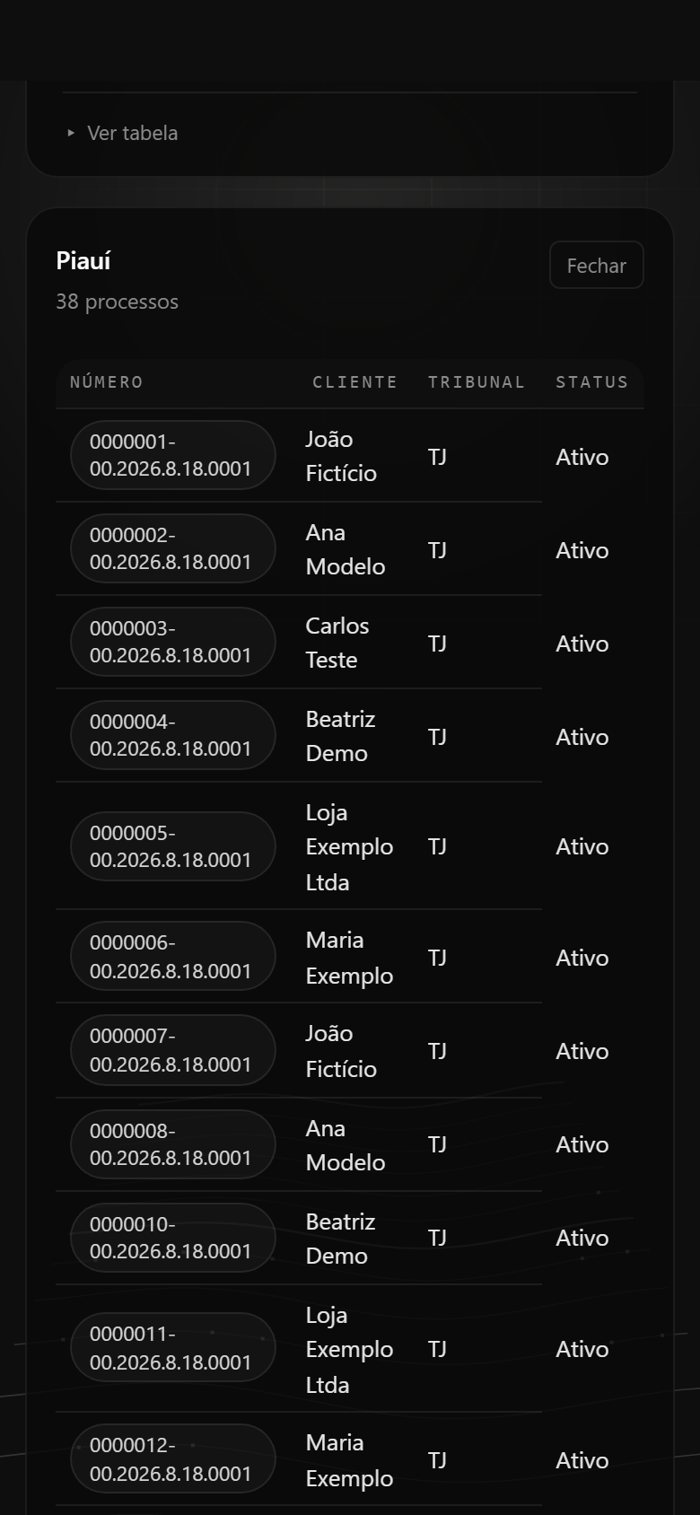 Lista dos processos do estado selecionado, com número, cliente, tribunal e status
